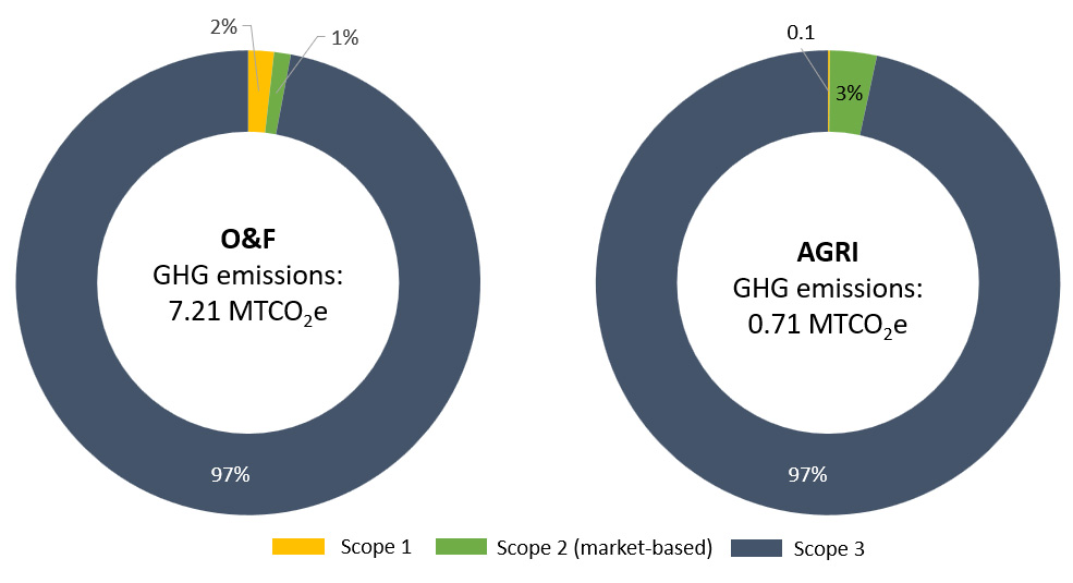 Environment Section - IFFCO